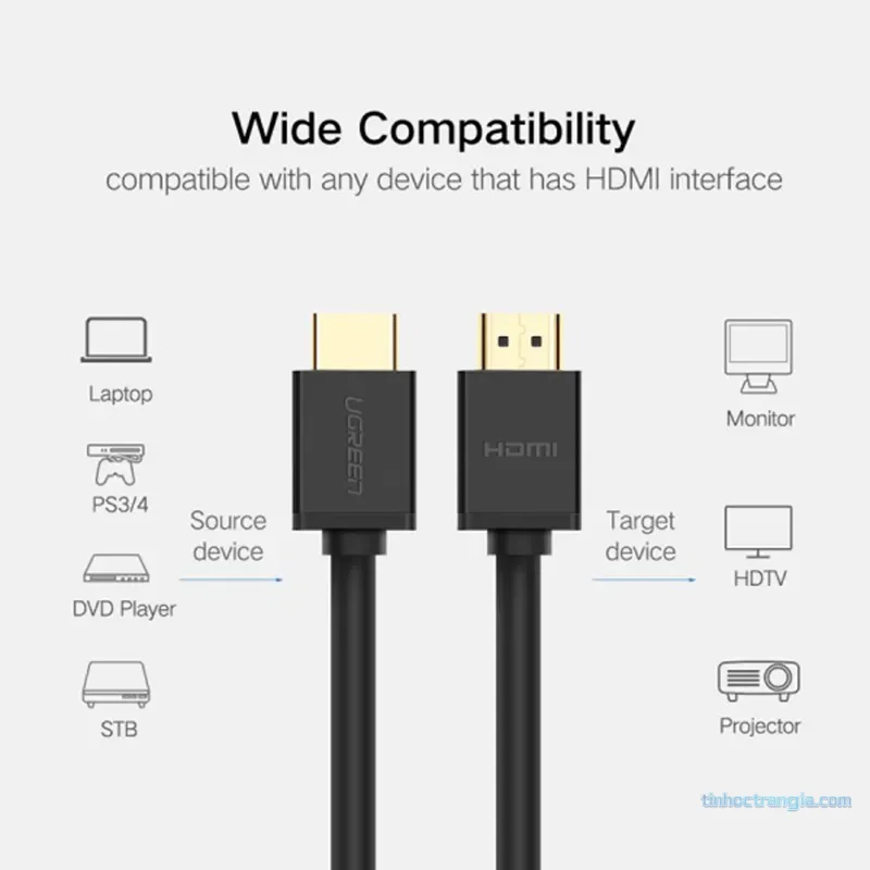 Cáp HDMI 2.0 Ugreen Hỗ Trợ 4K@60Hz Cao Cấp (0.5M - 3M) 3