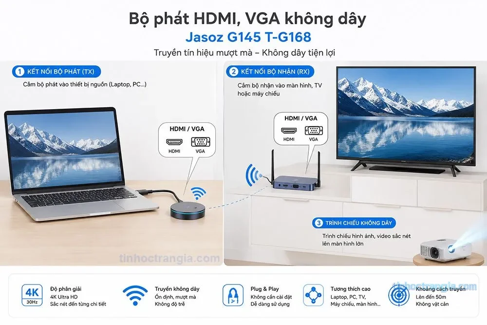 Bộ Truyền Tín Hiệu HDMI Không Dây Jasoz G145 T-G168 - Hỗ Trợ 4K@30Hz, Khoảng Cách 50M 3